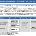 法科大学院公的支援見直し強化・加算プログラムについて