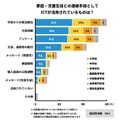 あなたの勤務校で、「家庭・児童生徒との連絡手段として」アプリやメールなど、ICTの活用が行われているものをすべて選んでください