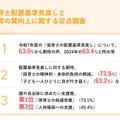 保育士配置基準見直しと保育の質向上に関する定点調査