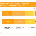 2025年度（令和7年度）に予定されている1歳児クラスの配置基準の見直しについて、どの程度期待していますか