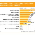 配置基準が見直しされることによって業務のどのような部分が改善されると思いますか