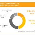 1歳児クラスの配置基準を見直しても、保育の質が向上しないと思いますか