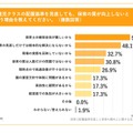 1歳児クラスの配置基準を見直しても、保育の質が向上しないと思う理由を教えてください