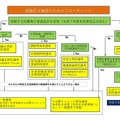 受験区分確認フローチャート