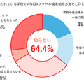 GIGAスクール端末の処分方法について知っているか
