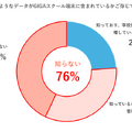 GIGAスクール端末に含まれるデータについて知っているか