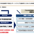 山形県教育委員会と本コンソーシアムの連携イメージ図