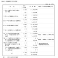 特別補助の交付状況