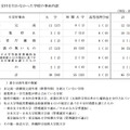 交付を行わなかった学校の事由内