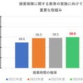 損害保険に関する教育の実施に向けて重要な取組み