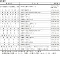 令和8年度兵庫県公立学校教員等の募集について：実施要項の配布場所