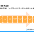 研修スライド