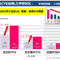 2025年 EDIX東京 特別講演「GIGAスクール構想が拓く教育の未来」配布資料より