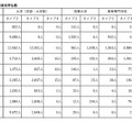 単位認定を行うキャリア形成支援活動の状況（実施期間別参加学生数）