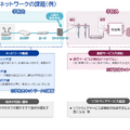2025年 EDIX東京 特別講演「GIGAスクール構想が拓く教育の未来」配布資料より