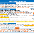2025年 EDIX東京 基調講演「大学入学者選抜をめぐる最新動向について」配布資料より