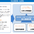 2025年 EDIX東京 基調講演「大学入学者選抜をめぐる最新動向について」配布資料より