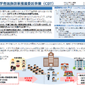 2025年 EDIX東京 基調講演「大学入学者選抜をめぐる最新動向について」配布資料より