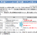 2025年 EDIX東京 基調講演「大学入学者選抜をめぐる最新動向について」配布資料より