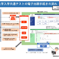 2025年 EDIX東京 基調講演「大学入学者選抜をめぐる最新動向について」配布資料より