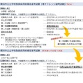 横浜市公立学校教員採用候補者選考試験の概要