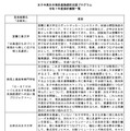 2025年度採択機関一覧