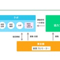 調査研究スキーム