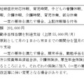 会計年度任用職員（ICT支援員）の勤務条件