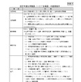 会計年度任用職員（ICT支援員）の勤務条件