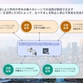 さまざまなVC活用のイメージ