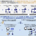 実証実験の内容