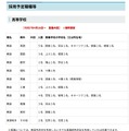 採用予定職種（高等学校）