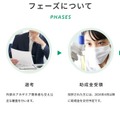 フェーズについて