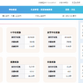 2025年度実施（令和7年度実施）茨城県公立学校教員選考試験の志願状況