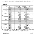 令和7年度実施（令和8年度採用）茨城県公立学校教員選考試験の志願状況について