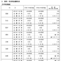 令和7年度実施（令和8年度採用）茨城県公立学校教員選考試験の志願状況について
