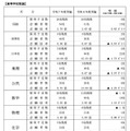 令和7年度実施（令和8年度採用）茨城県公立学校教員選考試験の志願状況について