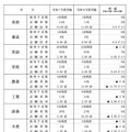 令和7年度実施（令和8年度採用）茨城県公立学校教員選考試験の志願状況について