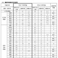 令和7年度実施（令和8年度採用）茨城県公立学校教員選考試験の志願状況について