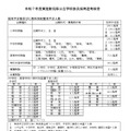 採用予定数と教科別配置用予定人数