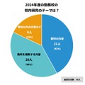 2024年度の勤務校の校内研究のテーマ