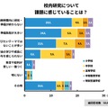 校内研究について課題に感じていることは？