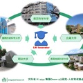 参加5大学によるLSI Innovatorの育成イメージ