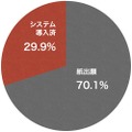 大学院入試方式の状況（TAO調べ、2025年4月1日）