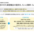 教科書単元名対照表の概要