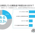 実証にあたり、利用決定または検討している補助金や制度はあるか