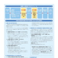 2026年度福島県公立学校教員採用候補者選考試験