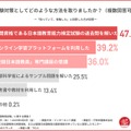試験対策としてどのような対策を取ったか