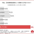 今後、日本語教員試験をいつ受験する予定か