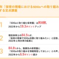 2025年「保育の現場におけるSDGsへの取組み」に関する定点調査